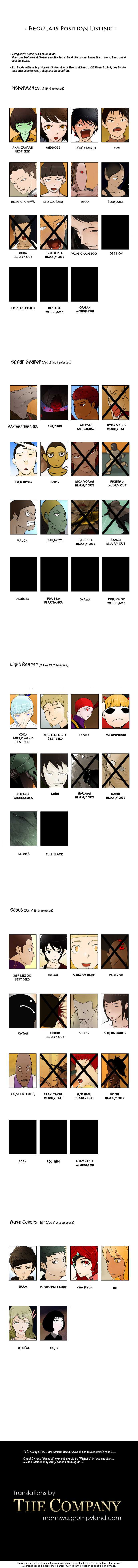 Tower of God Vol.01 Chapter 029 page 6
